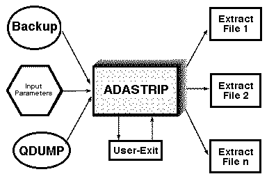 Adastrip