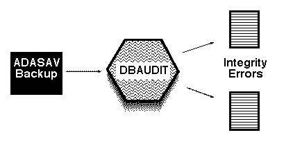 DBAudit